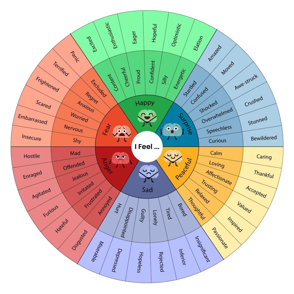 Feeling Our Feelings